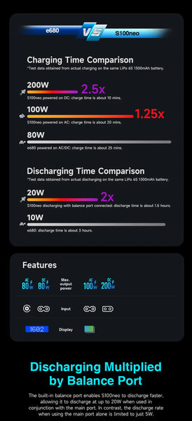 SKYRC S100neo AC100W/DC200WDual Channel Lipo Charger