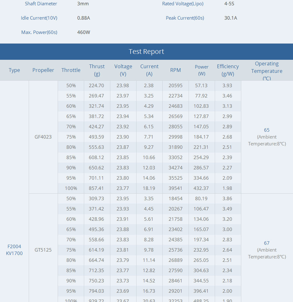 T-Motor F2004 Motor (1700kV, 3000kV)