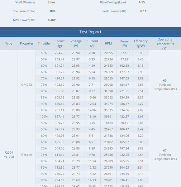 T-Motor F2004 Motor (1700kV, 3000kV)