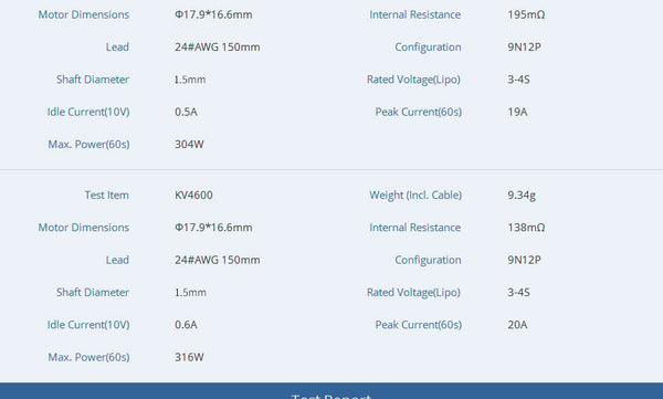 Tmotor F1404 Motor (2900kV / 3800kV / 4600kV)