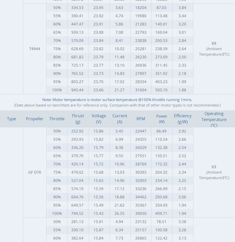 T-Motor F2004 Motor (1700kV, 3000kV)