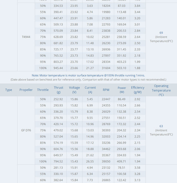 T-Motor F2004 Motor (1700kV, 3000kV)