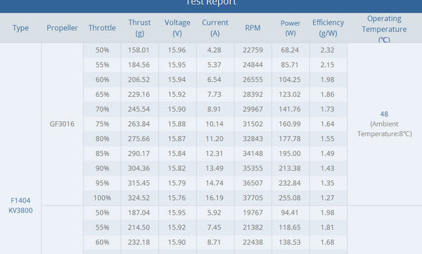 Tmotor F1404 Motor (2900kV / 3800kV / 4600kV)