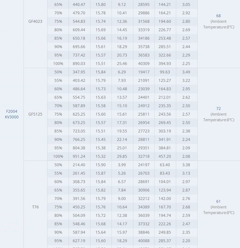 T-Motor F2004 Motor (1700kV, 3000kV)