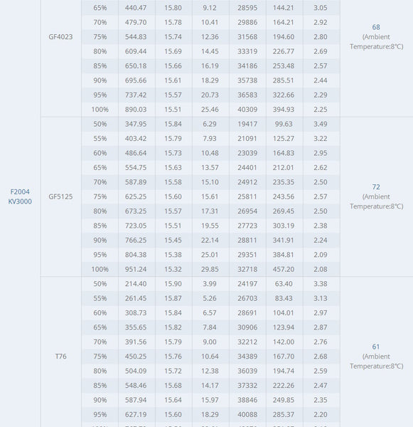 T-Motor F2004 Motor (1700kV, 3000kV)