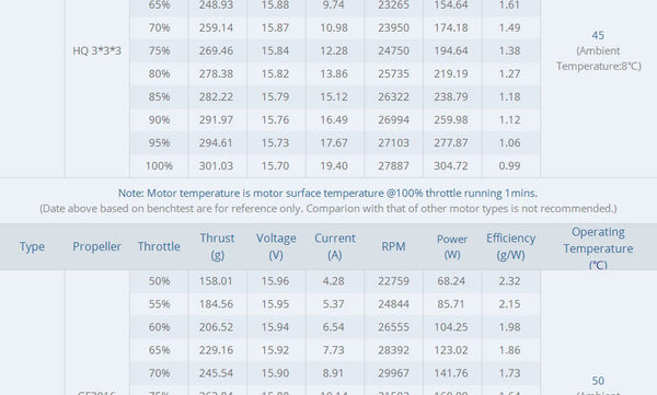 Tmotor F1404 Motor (2900kV / 3800kV / 4600kV)