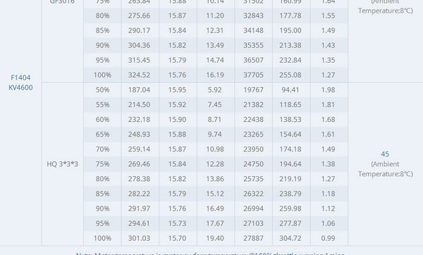 Tmotor F1404 Motor (2900kV / 3800kV / 4600kV)
