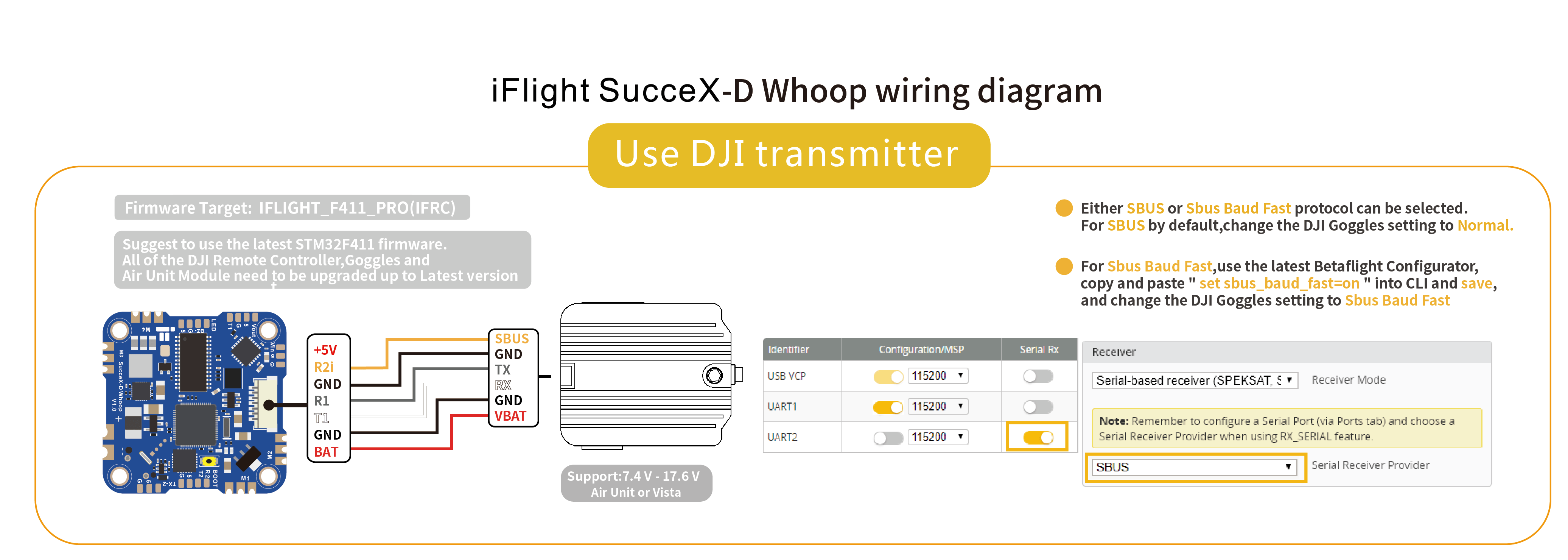 iFlight SucceX-D F4 20A AIO Board (DJI FPV)