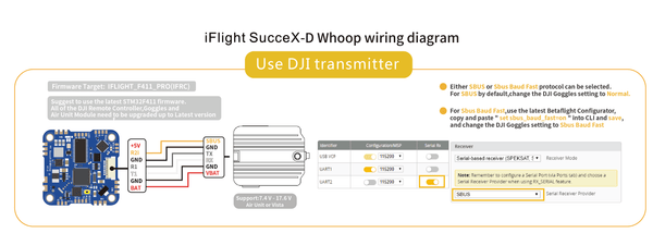iFlight SucceX-D F4 20A AIO Board (DJI FPV)