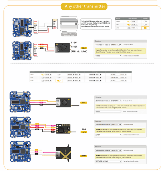 iFlight SucceX-D F4 20A AIO Board (DJI FPV)