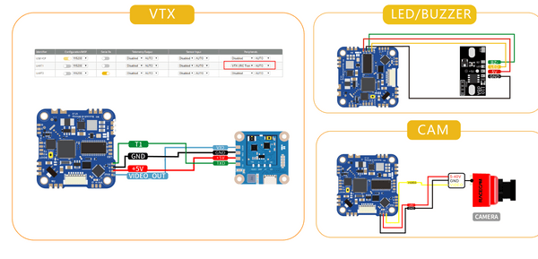 iFlight SucceX-D F4 20A AIO Board (DJI FPV)