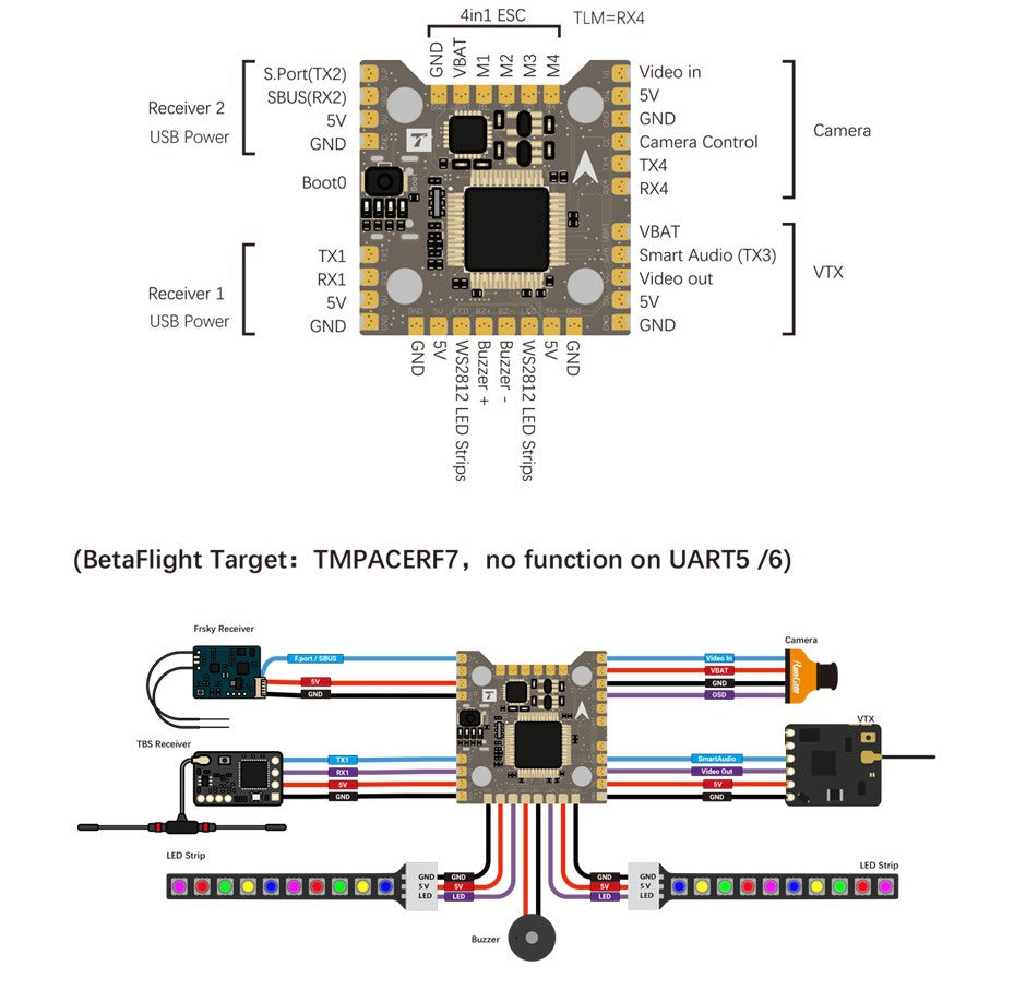 T-Motor Mini Racer 20x20 F7 Flight Controller