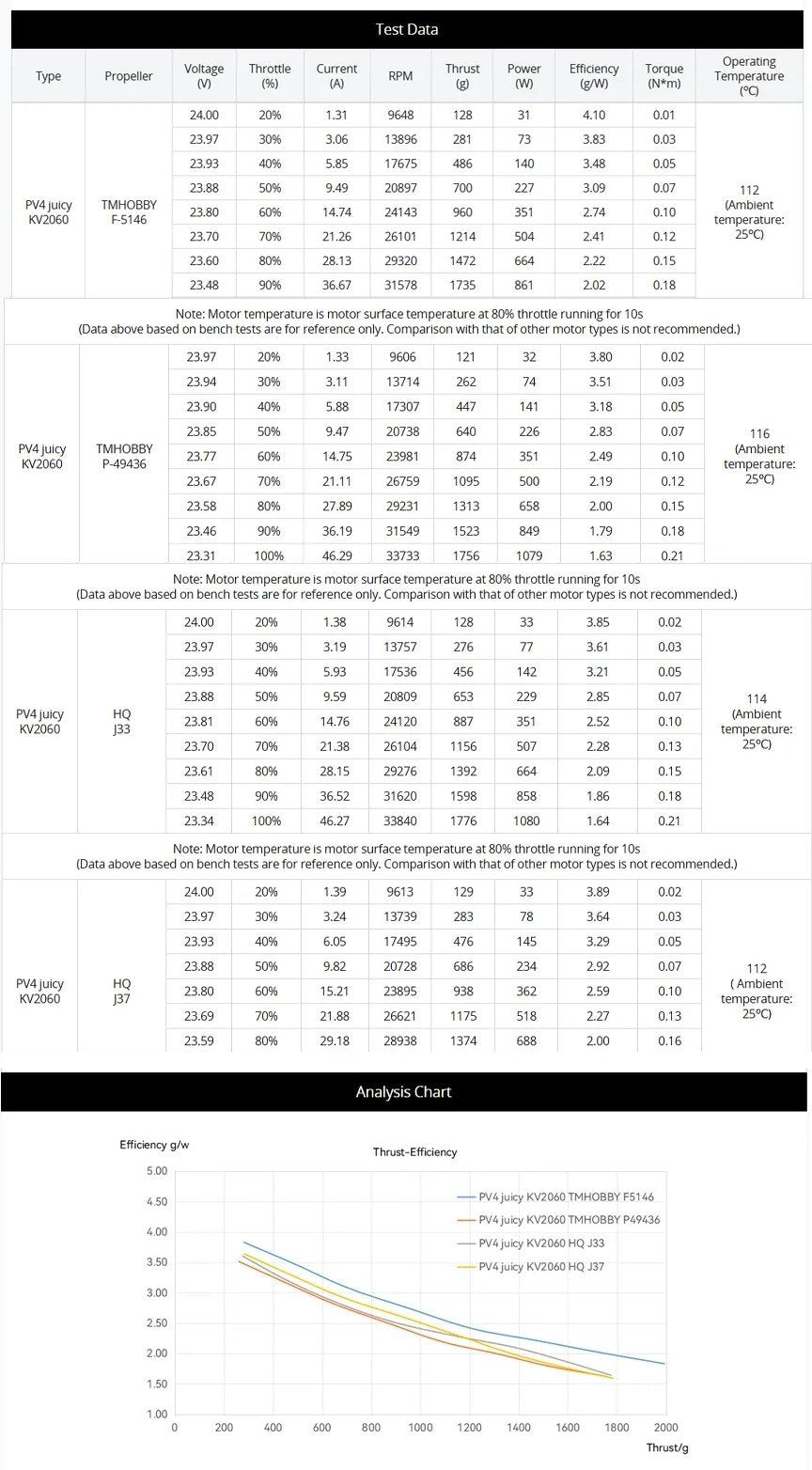 Tmotor P2406 2060kV Motor