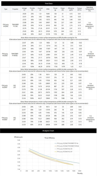 Tmotor P2406 2060kV Motor