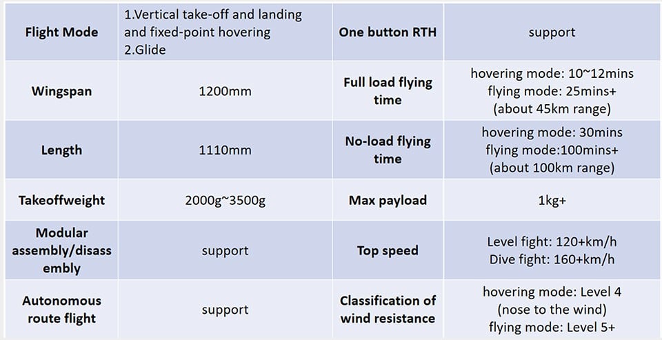 Hee Wing T2 Cruza VTOL FPV Plane (PNP+FC and Carry Case)
