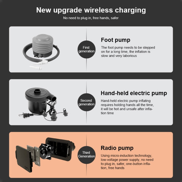 PVC Shade Wireless Automatic Inflatable Swimming Pool Household Children Swimming Pool Large Outdoor Plastic Pool with Shed, 2.1m, 2.6m, 3m