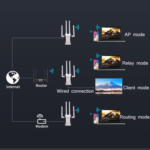 CF-WR758AC WIFI Signal Amplifier Wireless Network Enhancement Repeater, EU Plug, US Plug, AU Plug, UK Plug