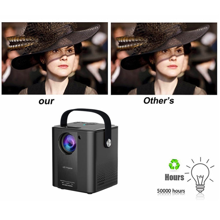 C500 Portable Mini LED Home HD Projector, Same Screen Version, Android Version, Basic Version