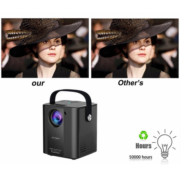 C500 Portable Mini LED Home HD Projector, Same Screen Version, Android Version, Basic Version
