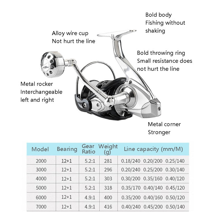 13-Axis Anti-Seawater Fishing Wheel Full Metal Spinning Wheel Iron Board Ship Fishing Wheel, 1000 Type, 2000 Type, 3000 Type, 4000 Type, 5000 Type, 6000 Type, 7000 Type