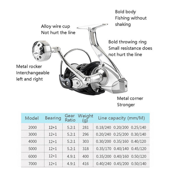 13-Axis Anti-Seawater Fishing Wheel Full Metal Spinning Wheel Iron Board Ship Fishing Wheel, 1000 Type, 2000 Type, 3000 Type, 4000 Type, 5000 Type, 6000 Type, 7000 Type