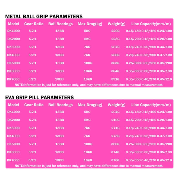 Metal Spinning Wheel CNC Rocker Throwing Rod Fish Wheel, Style:, DK1000 (EVA Grip), DK2000 (EVA Grip), DK3000 (EVA Grip), DK4000 (EVA Grip), DK5000 (EVA Grip), DK6000 (EVA Grip), DK7000 (EVA Grip), DK II1000 (Metal Ball Grip), DK II 2000 (Metal Ball Gr...
