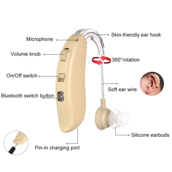 GM-301 Hearing Aid Rechargeable Sound Amplifier,Spec: