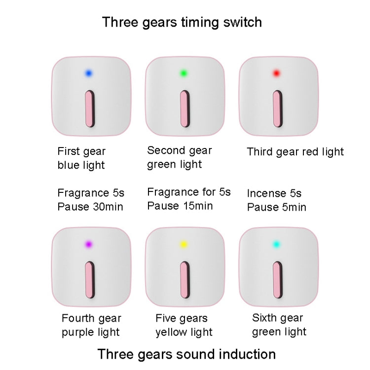 FLYHSO XF4.0 Aromatherapy Machine Intelligent Sound Control Automatic Timing Incense Sprayer