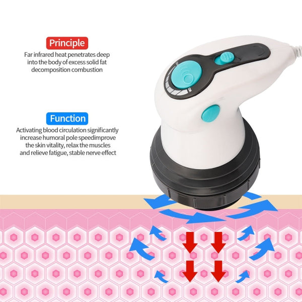 4 in 1 Electric Massager Handheld Fat Pusher Infrared Massager, 220V EU Plug, 110V US Plug