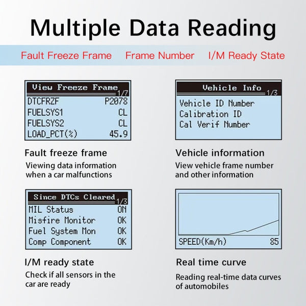 AERMOTOR Car Fault Diagnostic Instrument ELM327 Engine Fault Detection Tool
