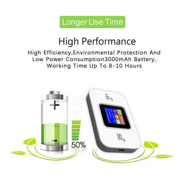 4G Mobile WiFi Plug-in Wireless Router Car Portable WiFi