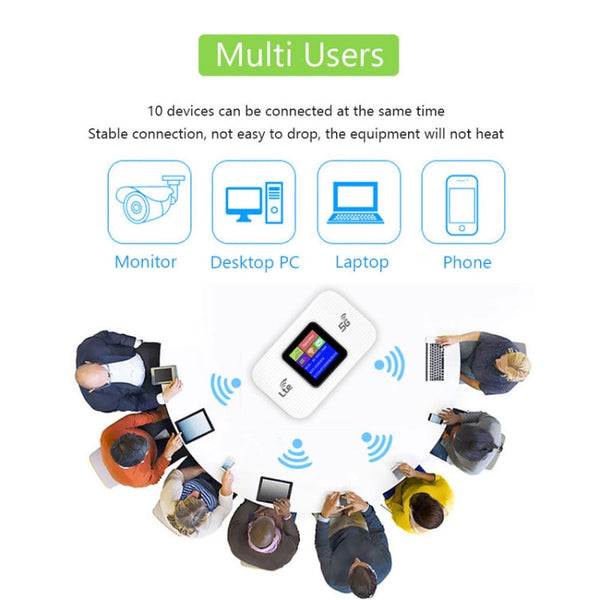 4G Mobile WiFi Plug-in Wireless Router Car Portable WiFi