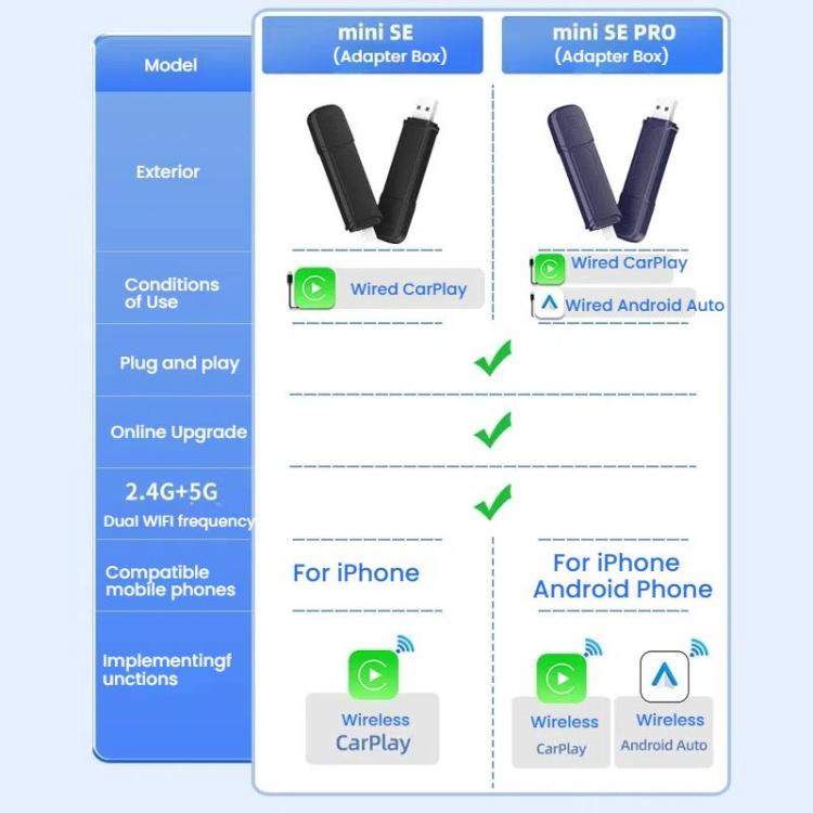 Carlinkit Original Car Wired To Wireless Carplay Adapter