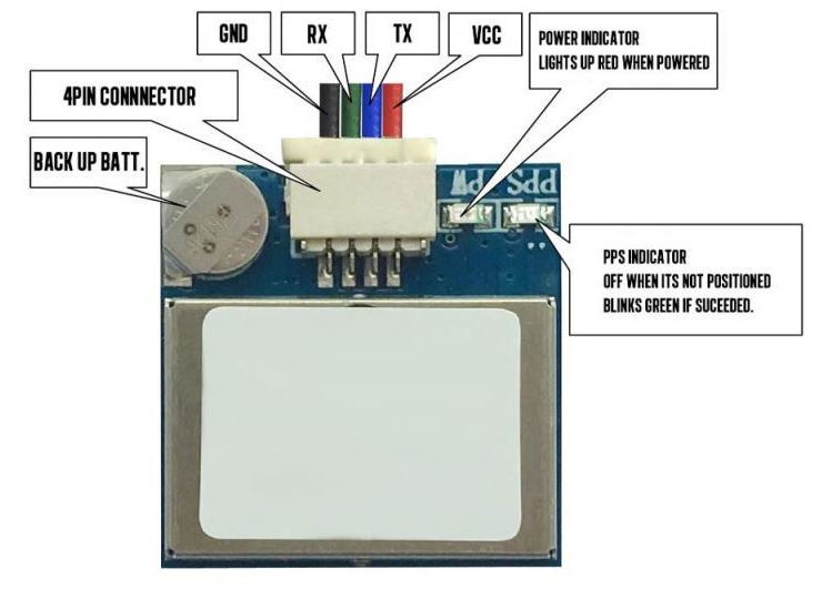 TBS M8.2 GPS Module