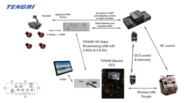 Tengri Unmanned vehicle HUB computer (UvHc)