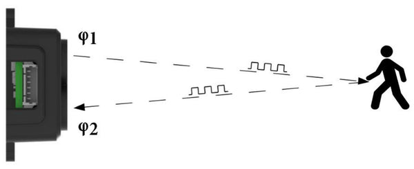 Benewake TF Luna Micro Lidar (8m)