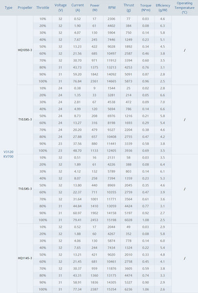 TMotor V3120 Cinematic FPV Motor