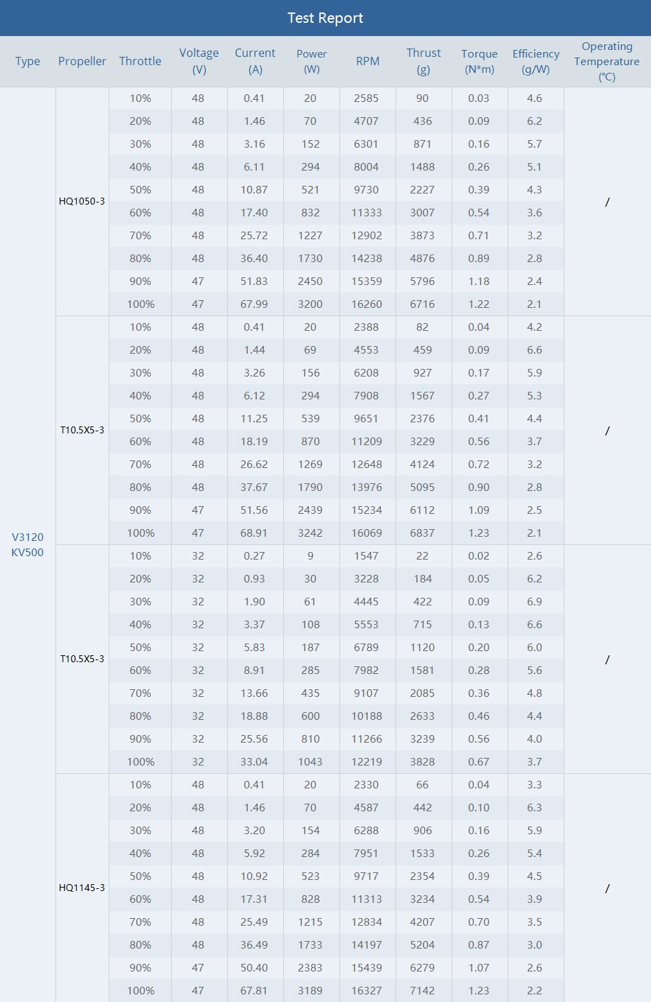 TMotor V3120 Cinematic FPV Motor