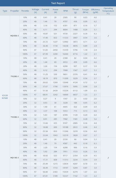 TMotor V3120 Cinematic FPV Motor