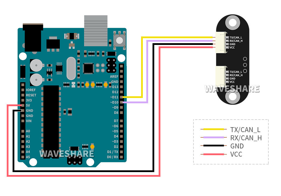 TOF (time of flight) Laser Rangefinder UART / CAN Bus, Cascading Support (5m Range)