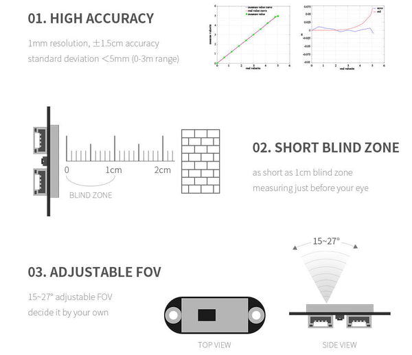 TOF (time of flight) Laser Rangefinder UART / CAN Bus, Cascading Support (5m Range)