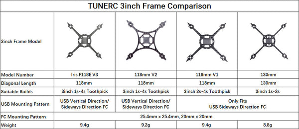 TuneRC 3" Iris F118E V3 Carbon Fibre Micro ToothPick Frame