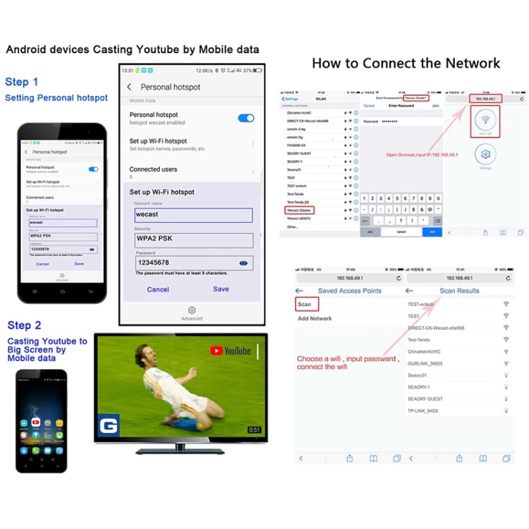 G4 Wireless WiFi Display Dongle Receiver Airplay Miracast DLNA TV Stick for iPhone, Samsung, and other Android Smartphones, Dual Core Cortex A7 up to 1.5GHz