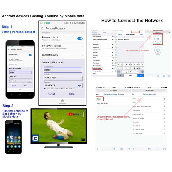 G4 Wireless WiFi Display Dongle Receiver Airplay Miracast DLNA TV Stick for iPhone, Samsung, and other Android Smartphones, Dual Core Cortex A7 up to 1.5GHz
