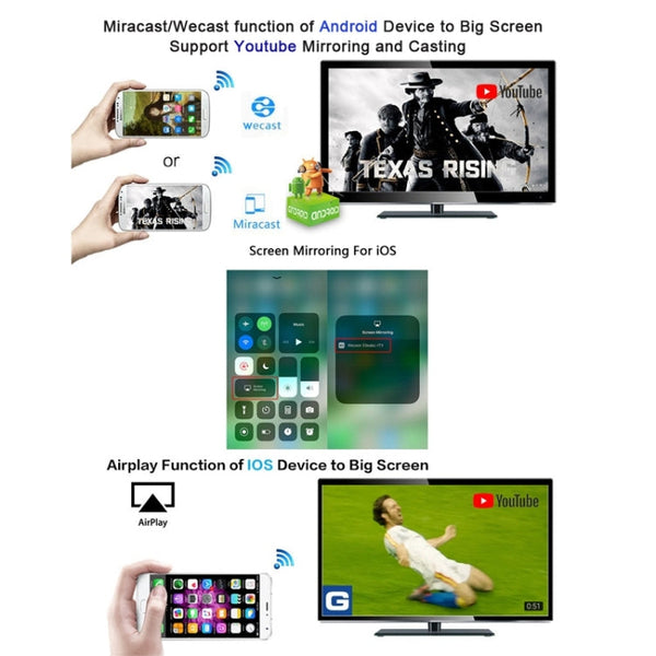 G4 Wireless WiFi Display Dongle Receiver Airplay Miracast DLNA TV Stick for iPhone, Samsung, and other Android Smartphones, Dual Core Cortex A7 up to 1.5GHz