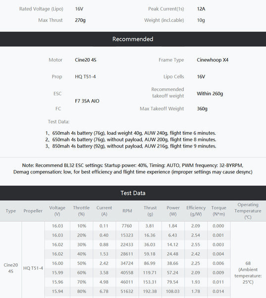 T-Motor Cine20 Combo 4s 2" FPV Motors (4pc)