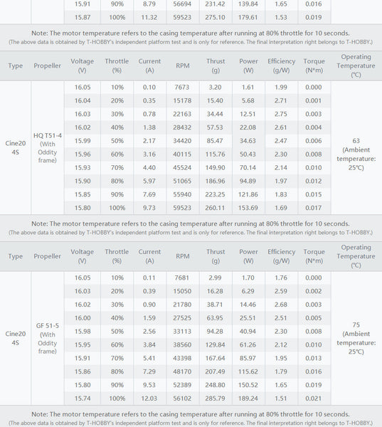 T-Motor Cine20 Combo 4s 2" FPV Motors (4pc)