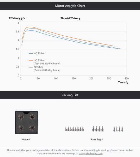 T-Motor Cine20 Combo 4s 2" FPV Motors (4pc)