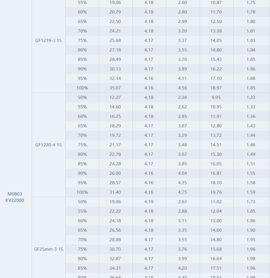 Tmotor M0803 Brushless Whoop 1S Motor