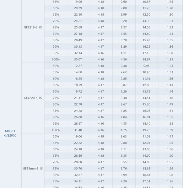 Tmotor M0803 Brushless Whoop 1S Motor